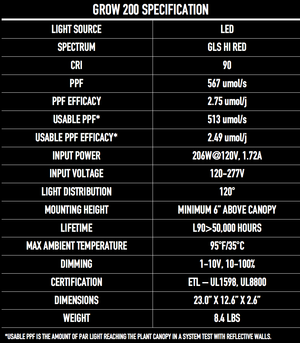 Grow Light Science Grow 200