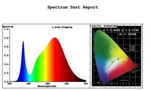 King COB 360 Watt COB LED Grow Light