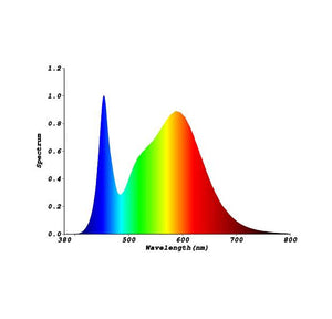 Raymatix HAMR 240W Full Spectrum LED Grow Lights