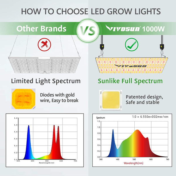 Best VIVOSUN VS2000 LED Grow Light for Sale GrowPackage