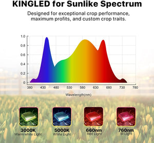 KingLED UL2000 LED Grow Light for Indoor Hydroponic Plants Veg and Bloom