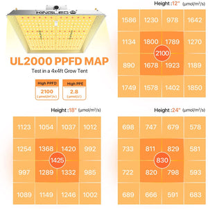 KingLED UL2000 LED Grow Light for Indoor Hydroponic Plants Veg and Bloom