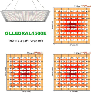 iPower AL 4500W Full Spectrum LED Grow Light Daisy Chain Dimmable