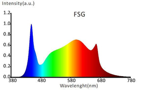 Futur Vert Floramax FLM12 FSG 40W/60W LED Grow Light