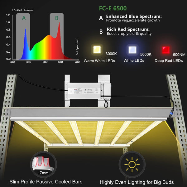 Best Mars Hydro FC-E 6500 650W LED Grow Light for Sale - GrowPackage.com